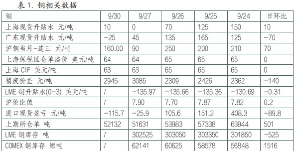 沪铜需求有减弱预期 沪铝旺季下游需求回升