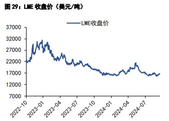 沪锡价格呈温和上涨态势 沪镍价格受宏观情绪提振