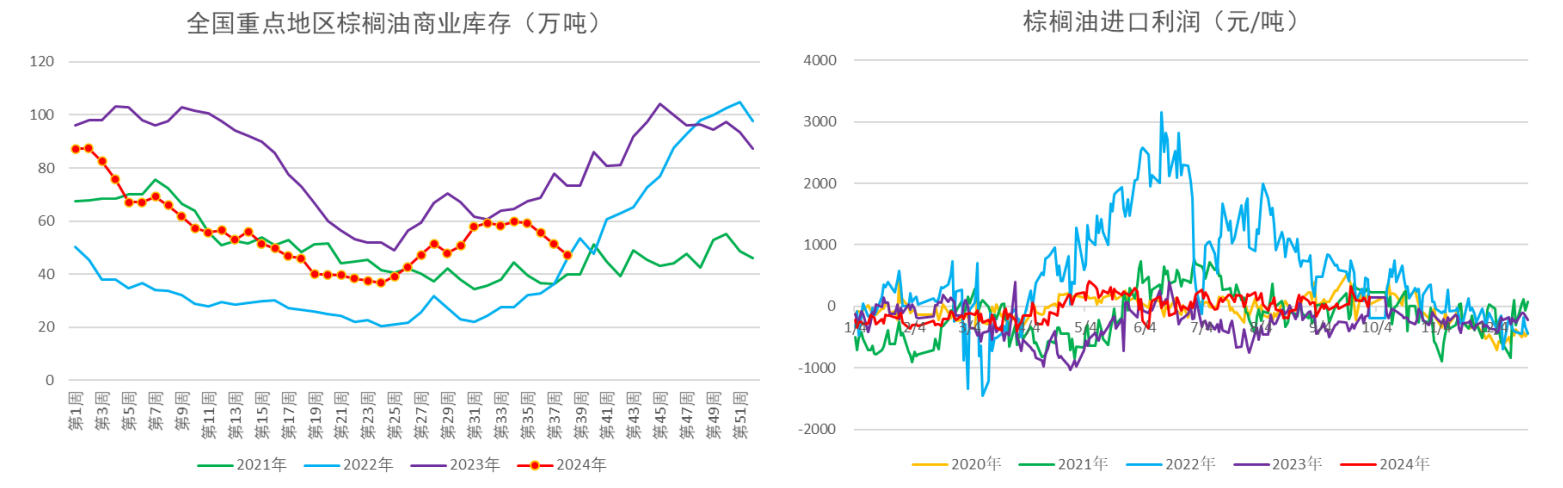 四季度大豆进口量下降 预计油脂价格重心将上移