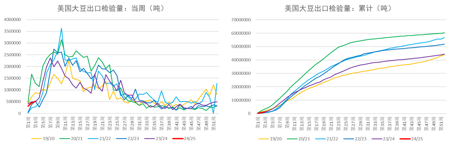 四季度大豆进口量下降 预计油脂价格重心将上移