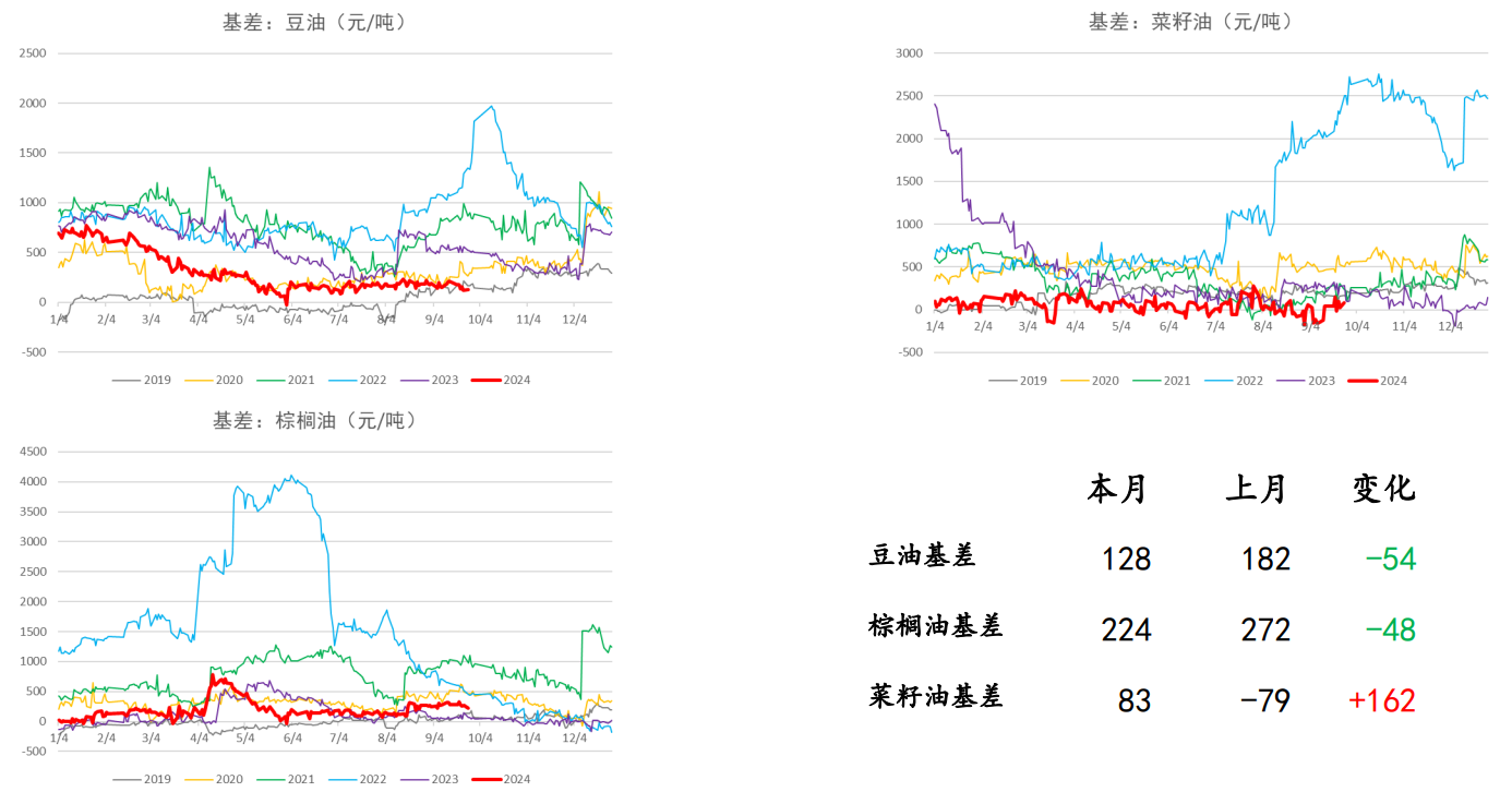 四季度大豆进口量下降 预计油脂价格重心将上移