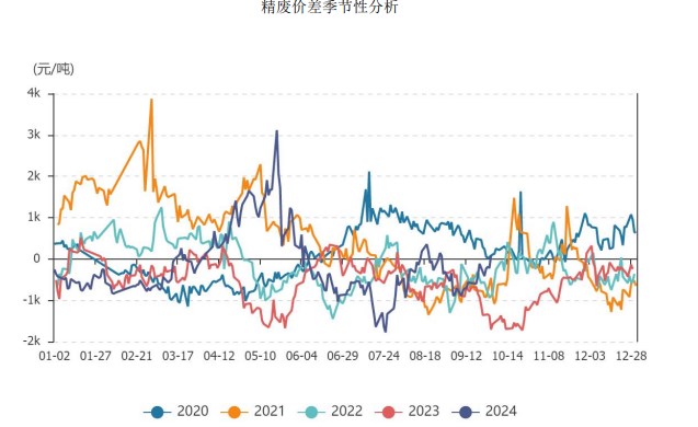 受政策利好影响 沪铜价格偏强运行