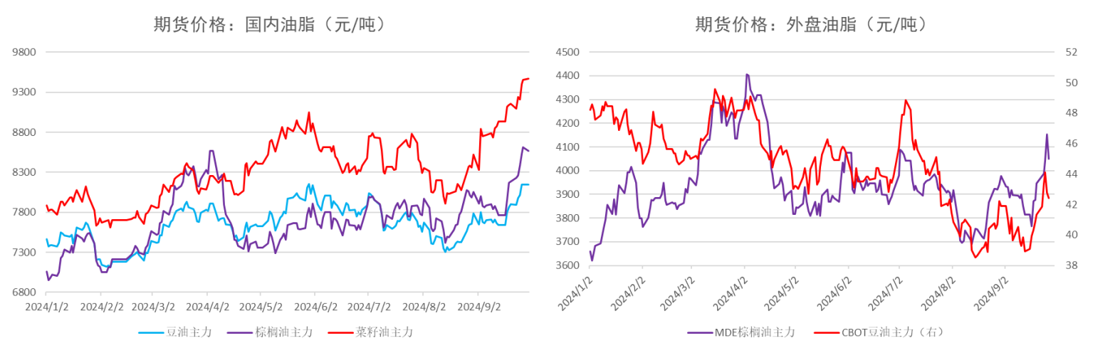 四季度大豆进口量下降 预计油脂价格重心将上移