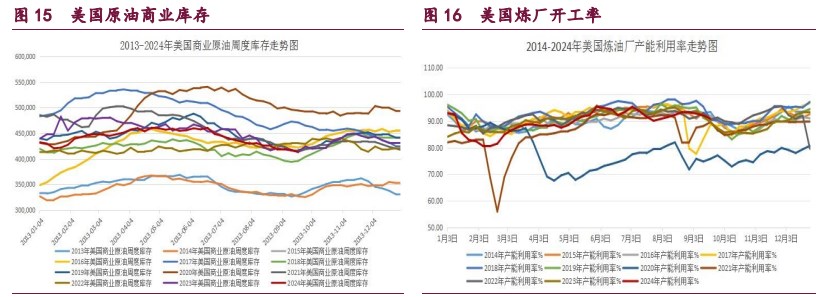 橡胶宏观情绪好转 甲醇市场做多热情偏强