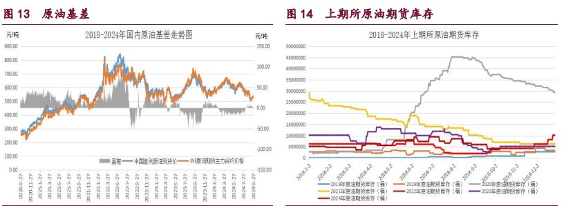 橡胶宏观情绪好转 甲醇市场做多热情偏强