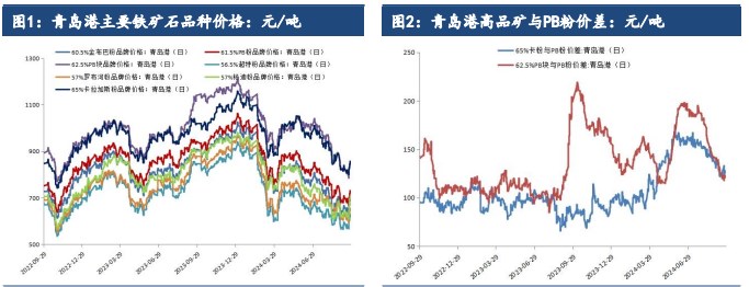 强政策刺激预期下 铁矿石延续反弹偏强运行