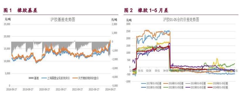 橡胶宏观情绪好转 甲醇市场做多热情偏强