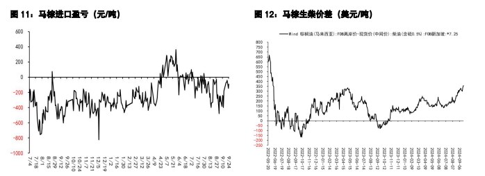 豆粕内外盘走势或分化 棕榈油宏观利好氛围延续