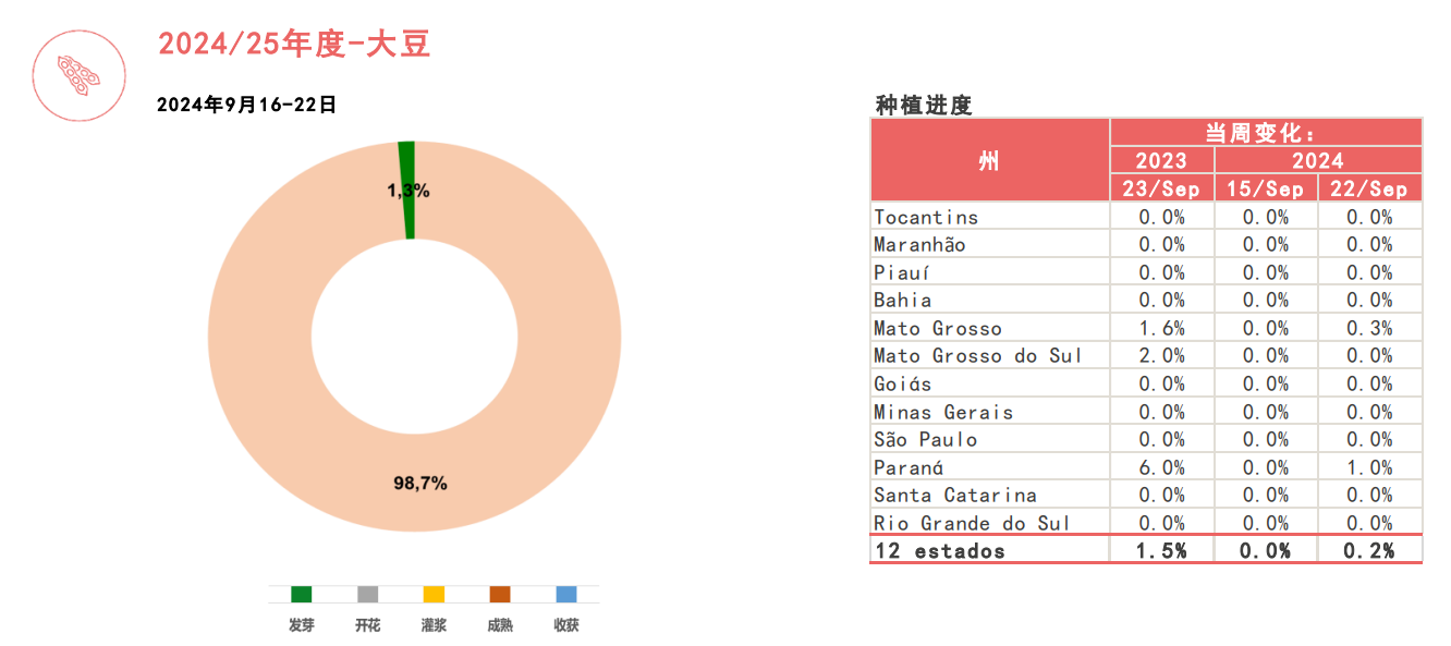 四季度大豆进口量下降 预计油脂价格重心将上移