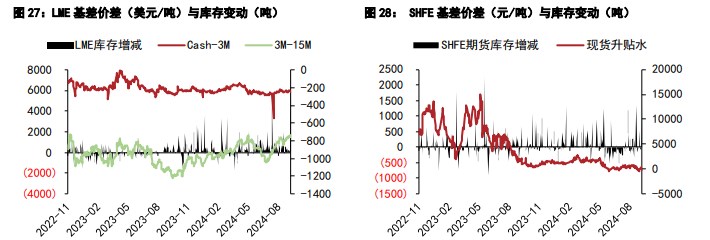 沪锡价格呈温和上涨态势 沪镍价格受宏观情绪提振