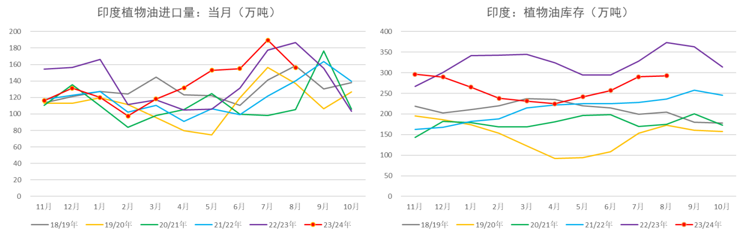 四季度大豆进口量下降 预计油脂价格重心将上移