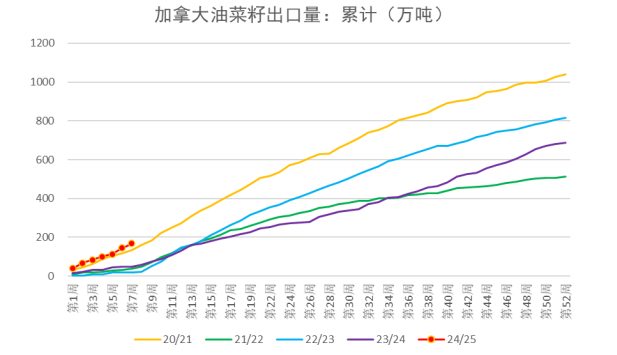 四季度大豆进口量下降 预计油脂价格重心将上移