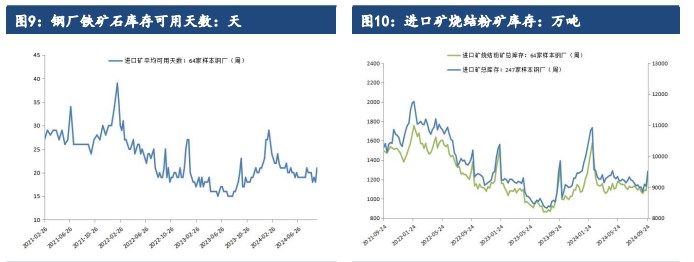 强政策刺激预期下 铁矿石延续反弹偏强运行