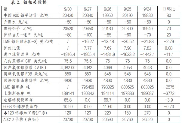 沪铜需求有减弱预期 沪铝旺季下游需求回升