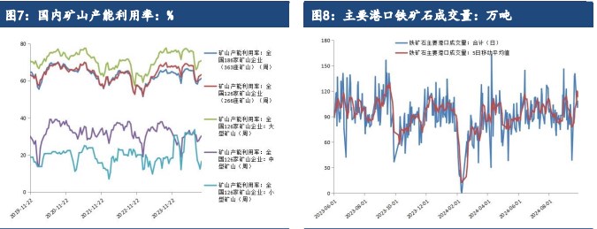 强政策刺激预期下 铁矿石延续反弹偏强运行