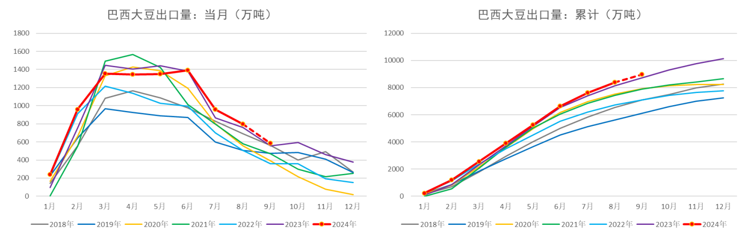 四季度大豆进口量下降 预计油脂价格重心将上移