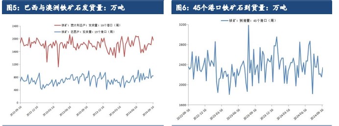 强政策刺激预期下 铁矿石延续反弹偏强运行