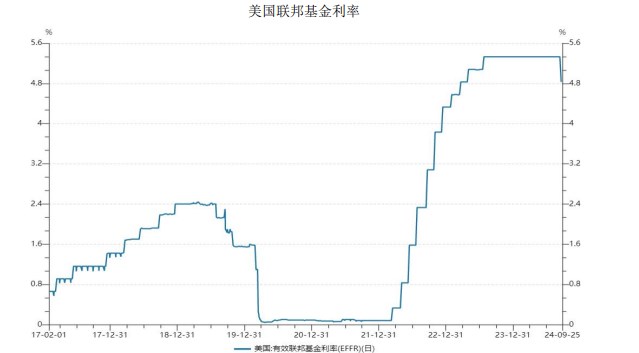 受政策利好影响 沪铜价格偏强运行