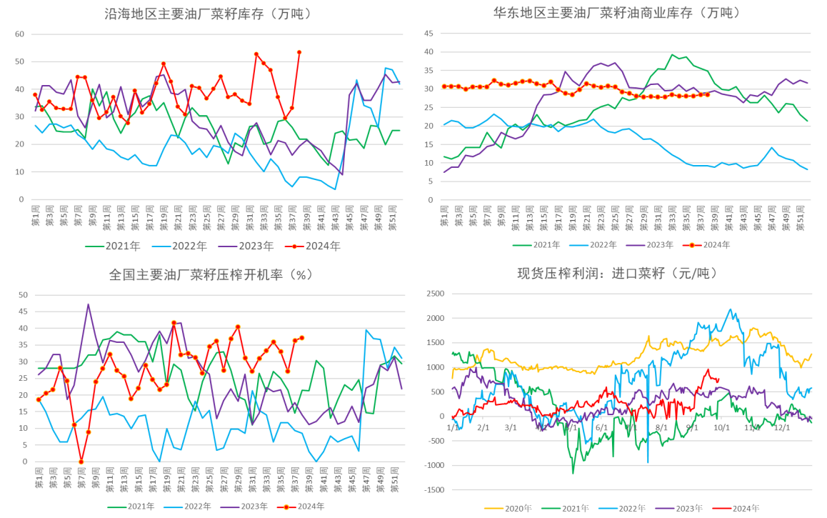 四季度大豆进口量下降 预计油脂价格重心将上移