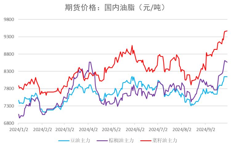 四季度大豆进口量下降 预计油脂价格重心将上移