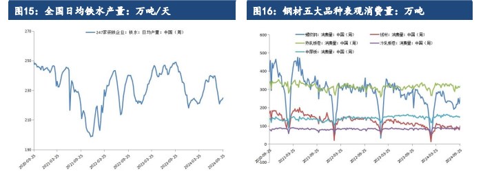 强政策刺激预期下 铁矿石延续反弹偏强运行