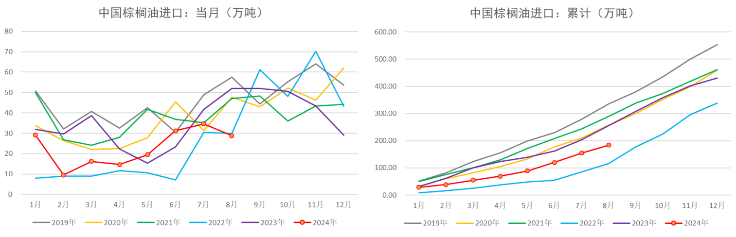 四季度大豆进口量下降 预计油脂价格重心将上移