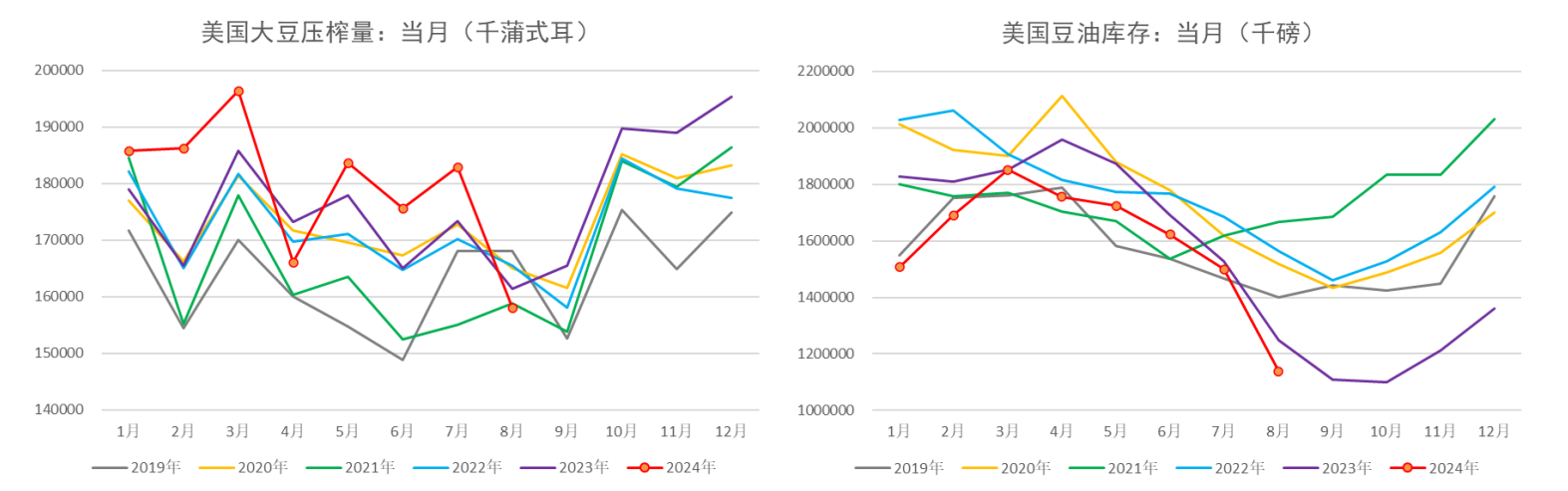 四季度大豆进口量下降 预计油脂价格重心将上移