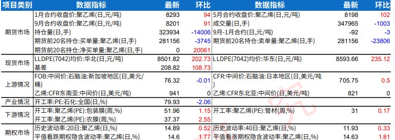 节后下游农膜进入旺季 塑料价格短期存在支撑