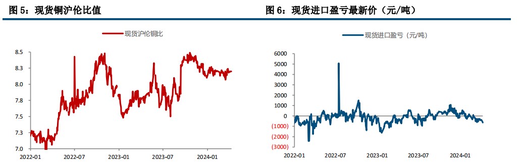 情绪回落 铜价下行