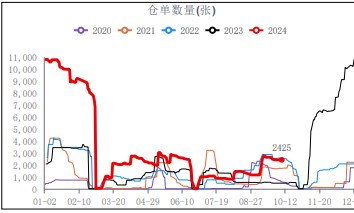 市场缺乏流向 尿素淡储不及预期