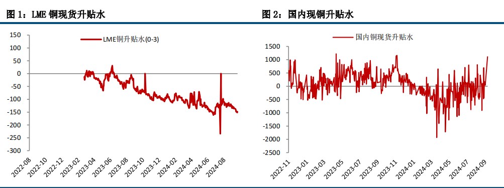 情绪回落 铜价下行