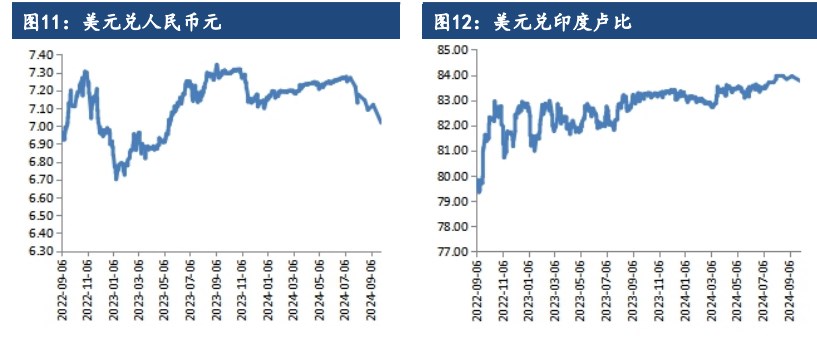 棉花上市期面临套保需求 价格偏弱运行为主