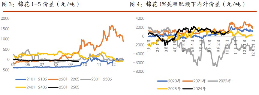 棉花套保压力较大 白糖冲高动能存疑