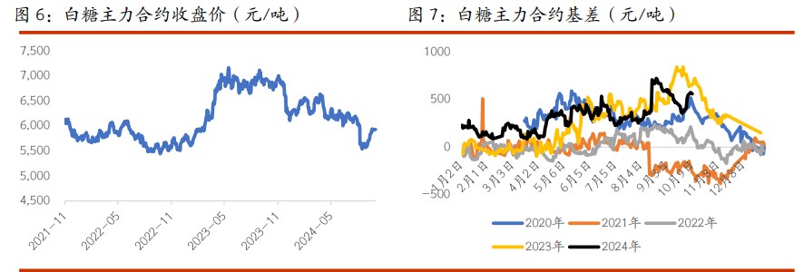 棉花套保压力较大 白糖冲高动能存疑