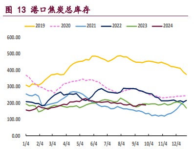 宏观氛围迎来好转 双焦价格低位反弹