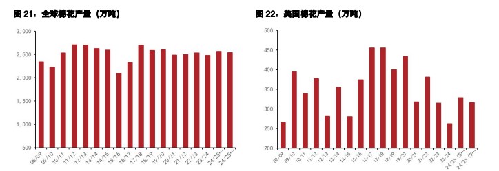 白糖价格或高位宽幅震荡 棉花价格受经济刺激政策带动