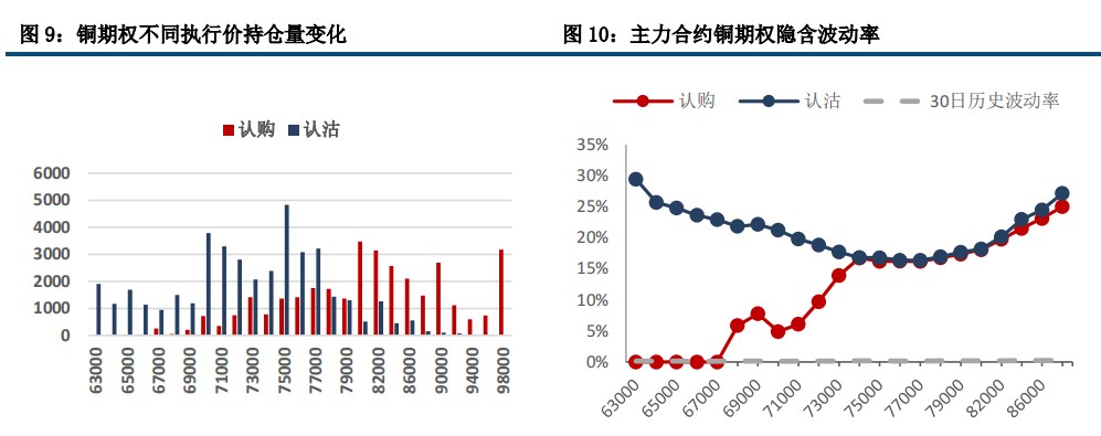 情绪回落 铜价下行