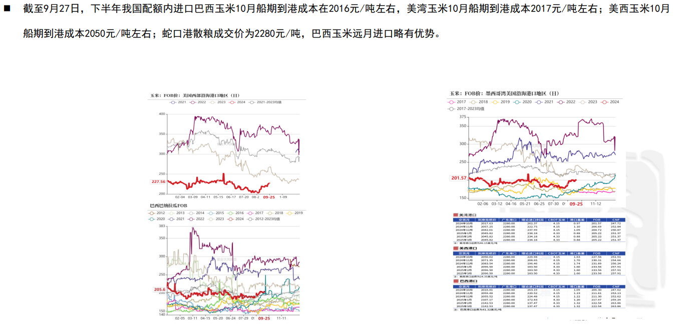 上周玉米主力合约探底反弹 关注2411合约反弹力度