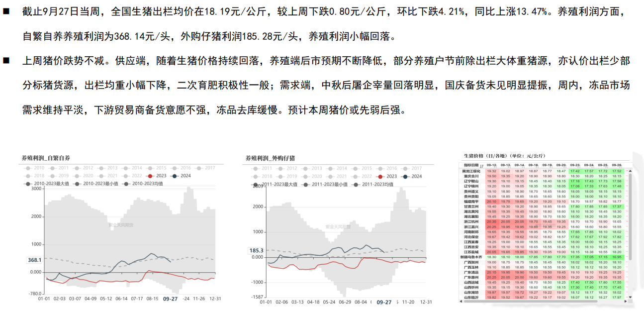 上周玉米主力合约探底反弹 关注2411合约反弹力度