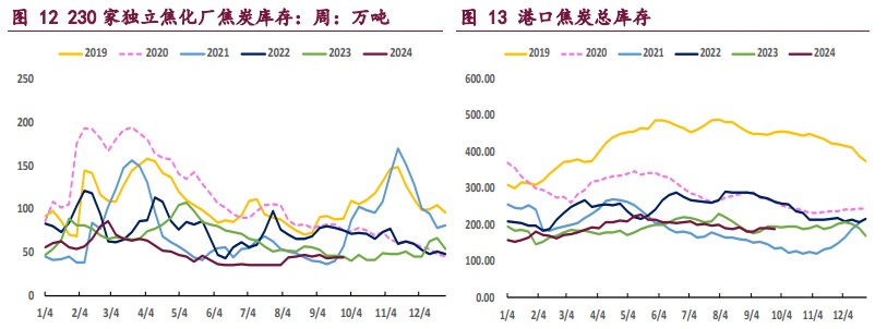 宏观氛围迎来好转 双焦价格低位反弹