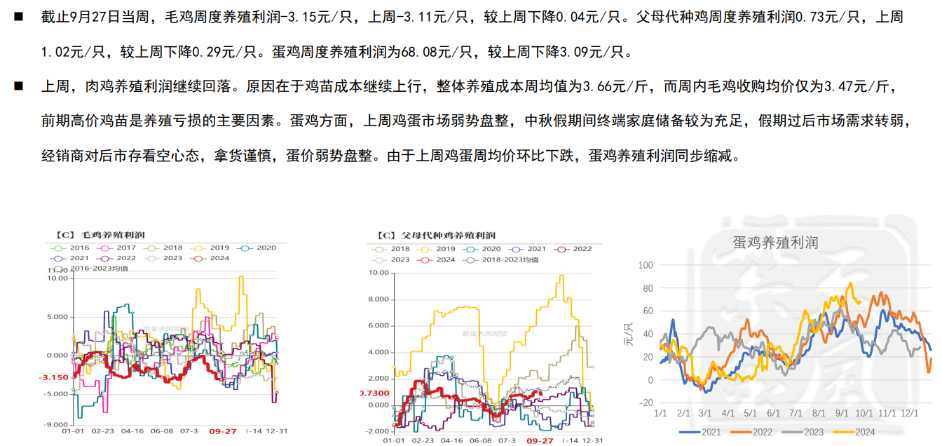 上周玉米主力合约探底反弹 关注2411合约反弹力度