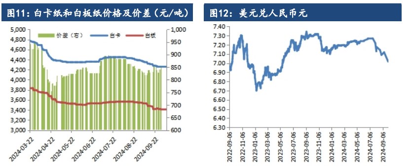 原料持续压价采买 纸浆交投延续刚需