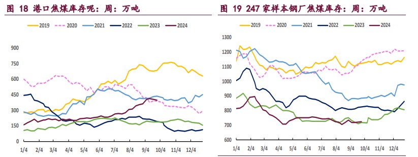 宏观氛围迎来好转 双焦价格低位反弹