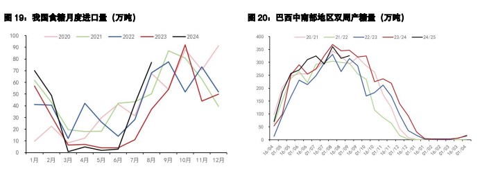 白糖价格或高位宽幅震荡 棉花价格受经济刺激政策带动