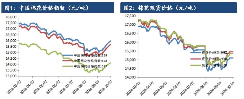 棉花上市期面临套保需求 价格偏弱运行为主