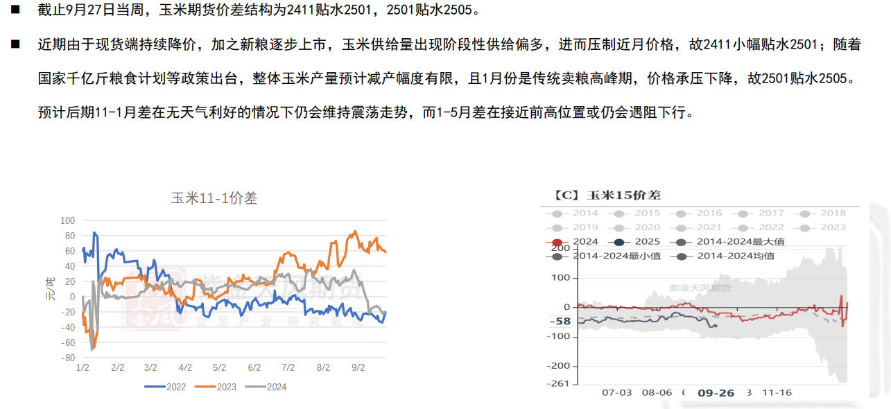 上周玉米主力合约探底反弹 关注2411合约反弹力度