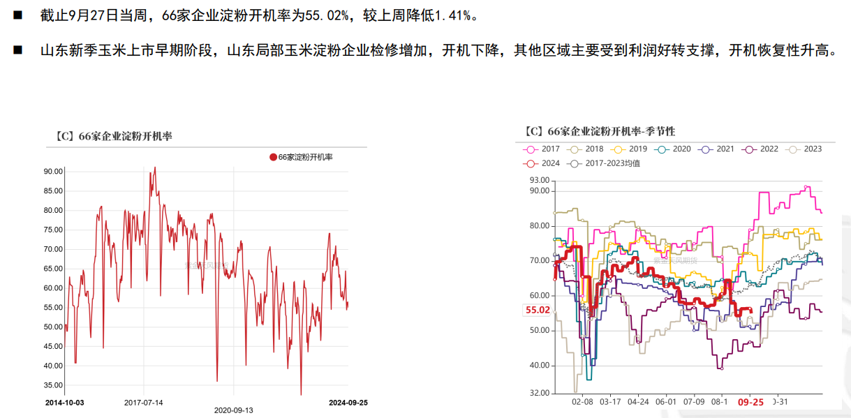 上周玉米主力合约探底反弹 关注2411合约反弹力度