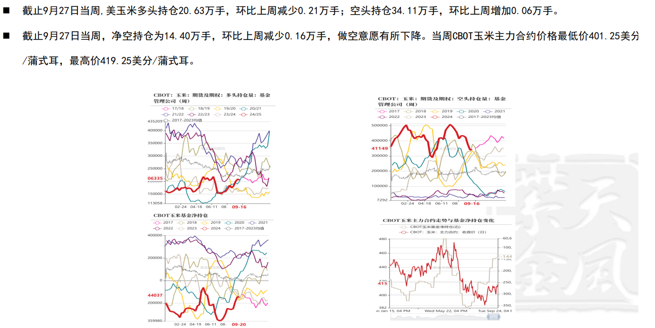 上周玉米主力合约探底反弹 关注2411合约反弹力度