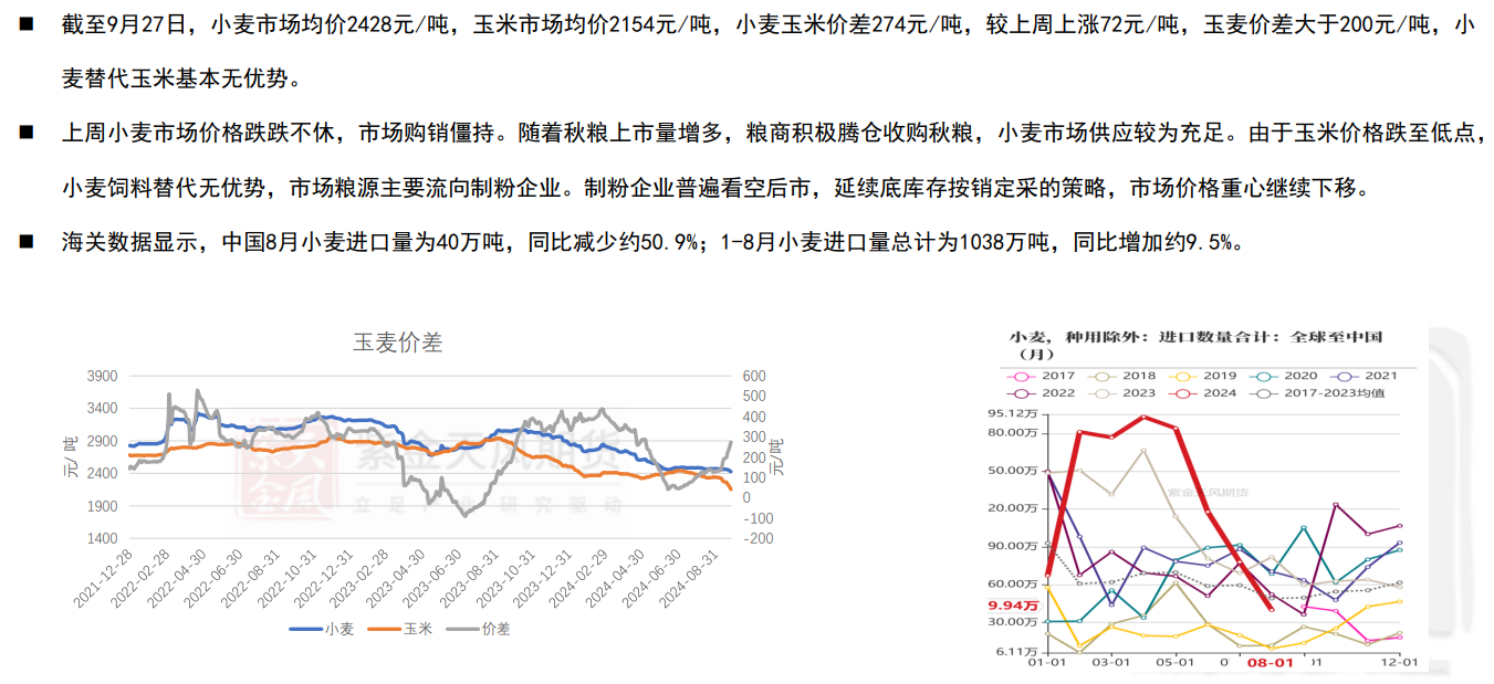 上周玉米主力合约探底反弹 关注2411合约反弹力度