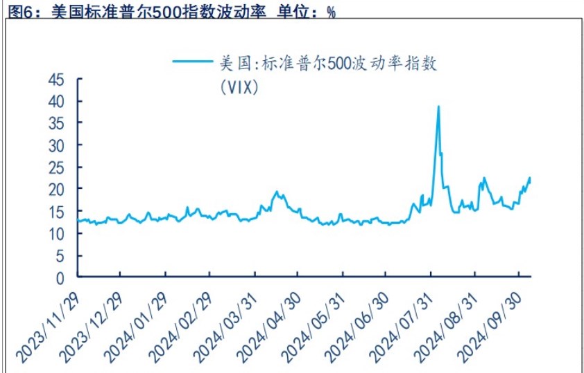 美国经济数据反复 贵金属维持宽幅震荡为主